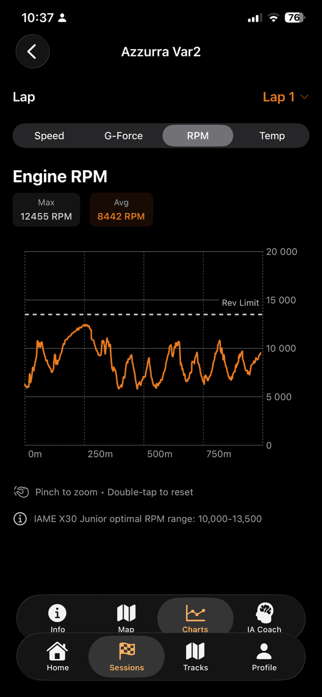 RPM